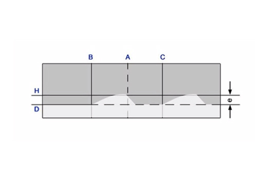 diagrama nivelar luces coche