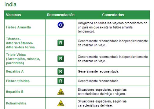 Consejo de salud de vacunaciones por países.