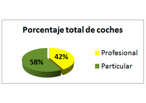 Coches de segunda mano - profesional vs particular