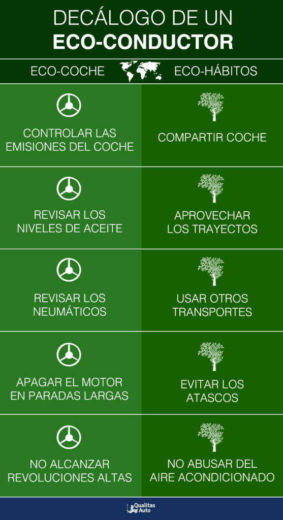 Infografía decálogo eco-conductor