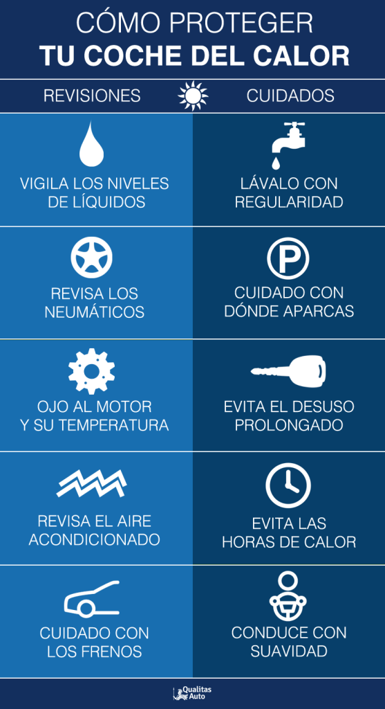 Infografía proteger el coche del sol