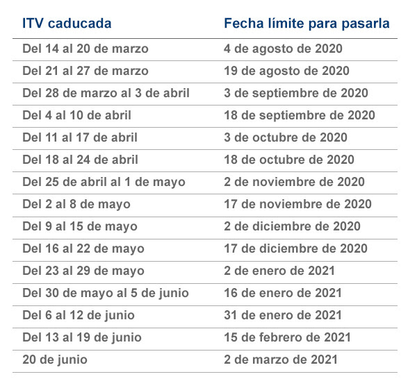 plazos ITV caducadas por covid